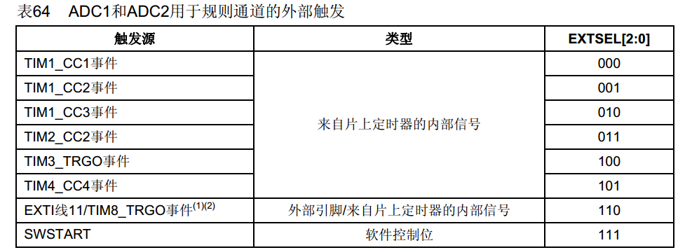 触发控制