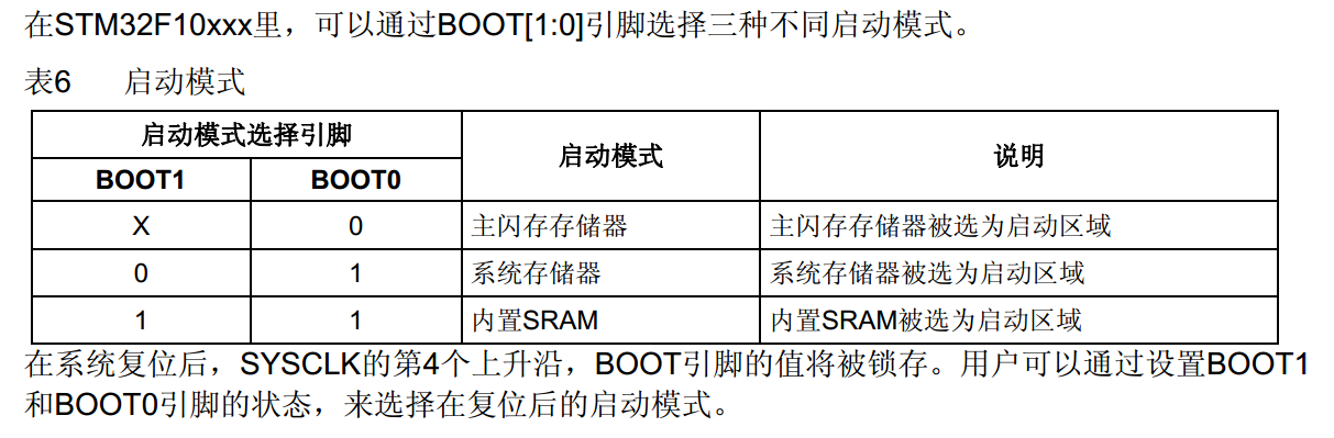 启动配置