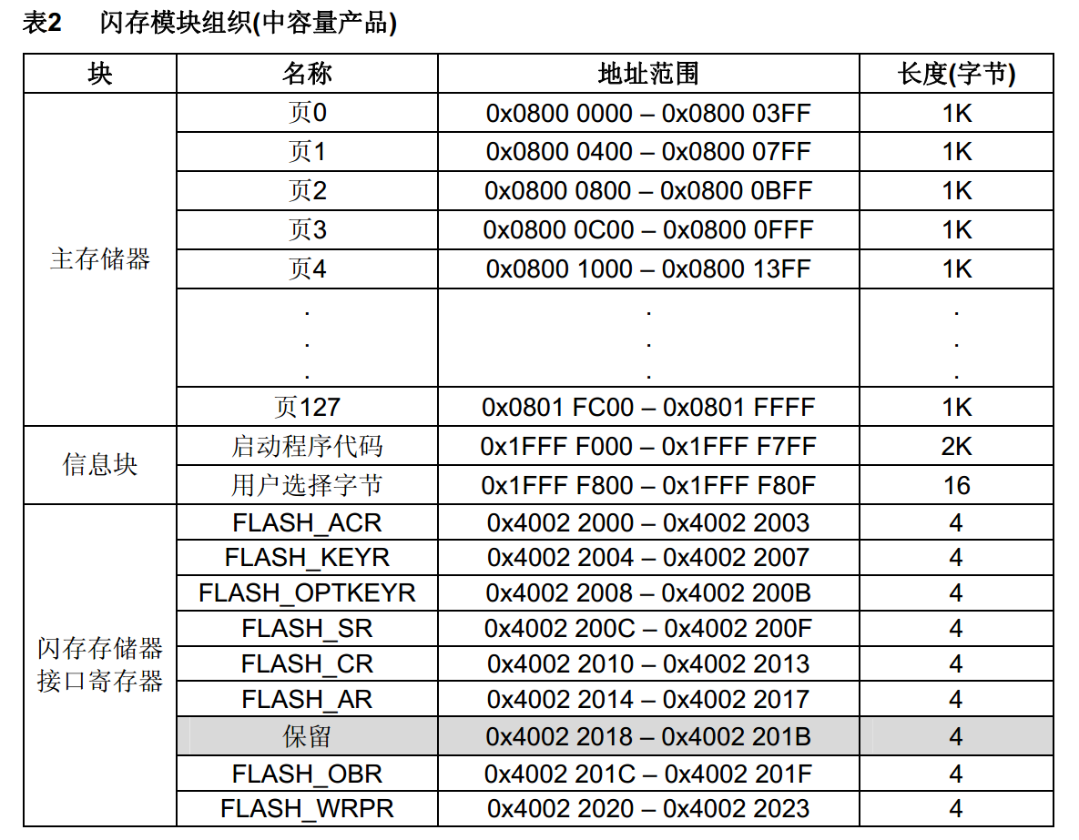 闪存模块组织