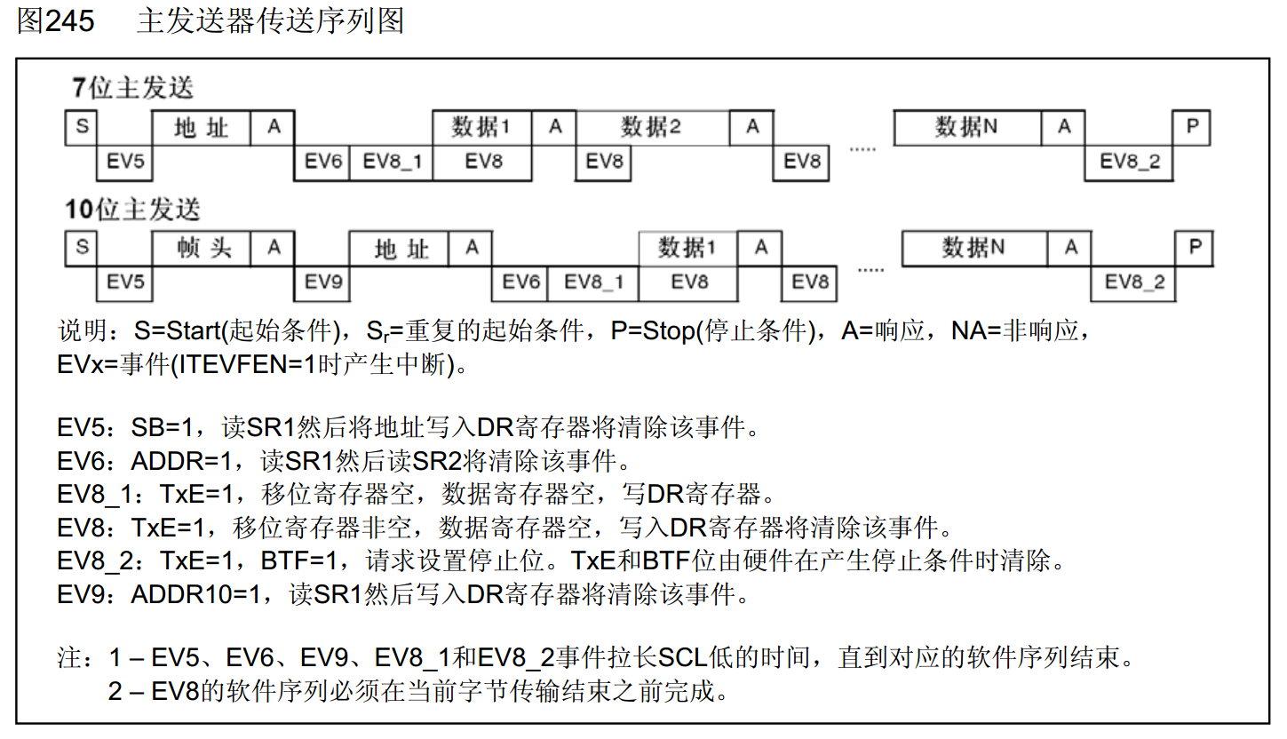 主机发送