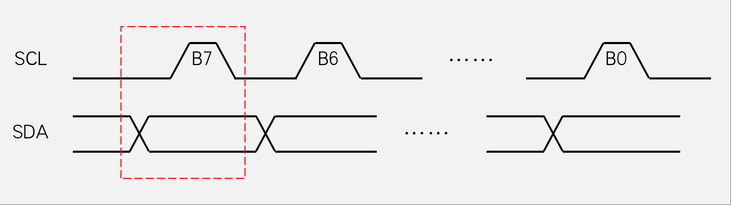 发送一个字节