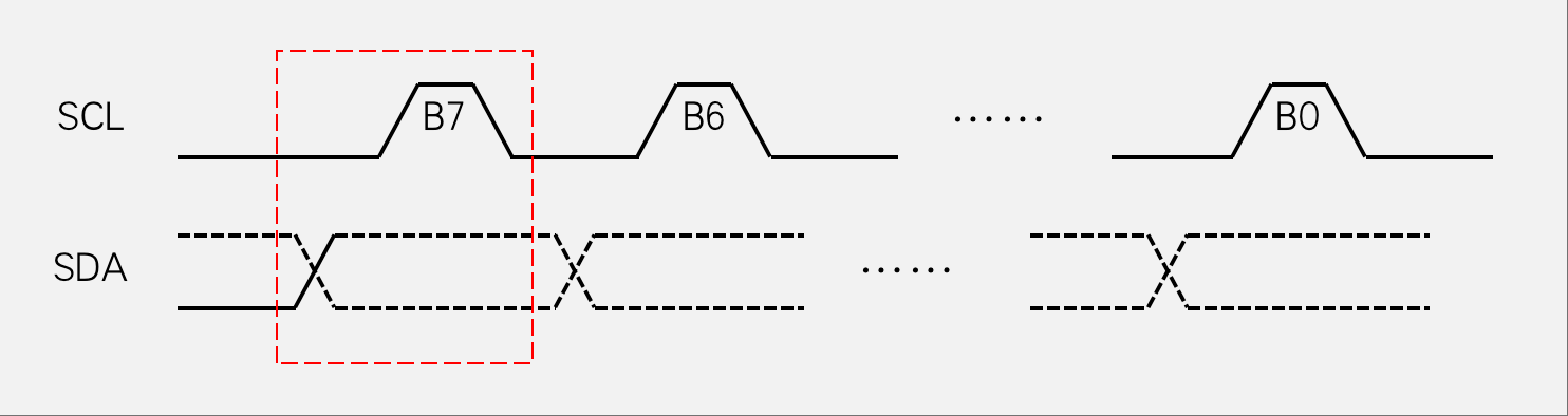接收一个字节