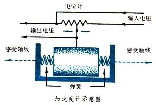 简介2