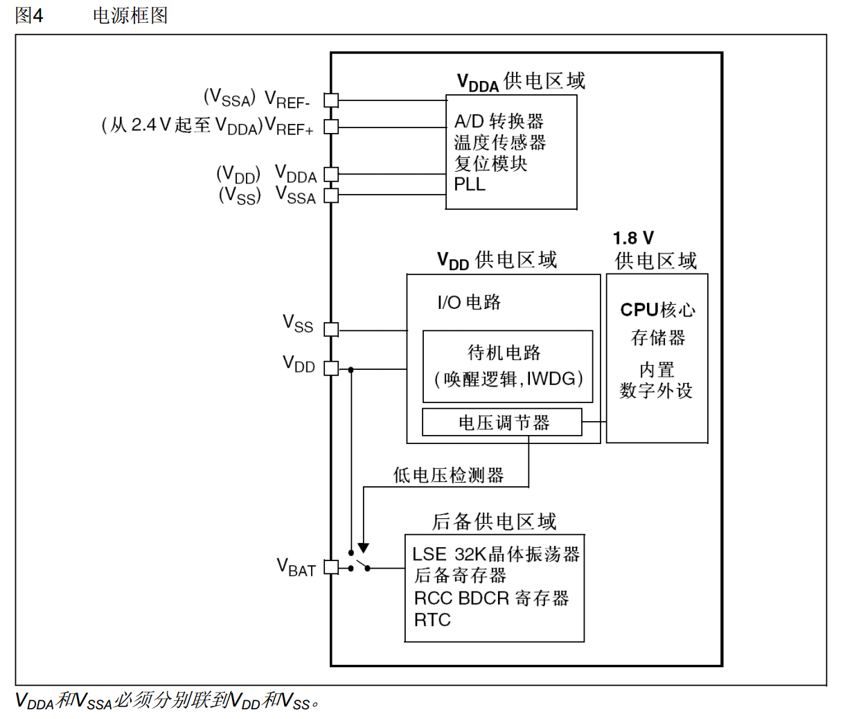 电源框图
