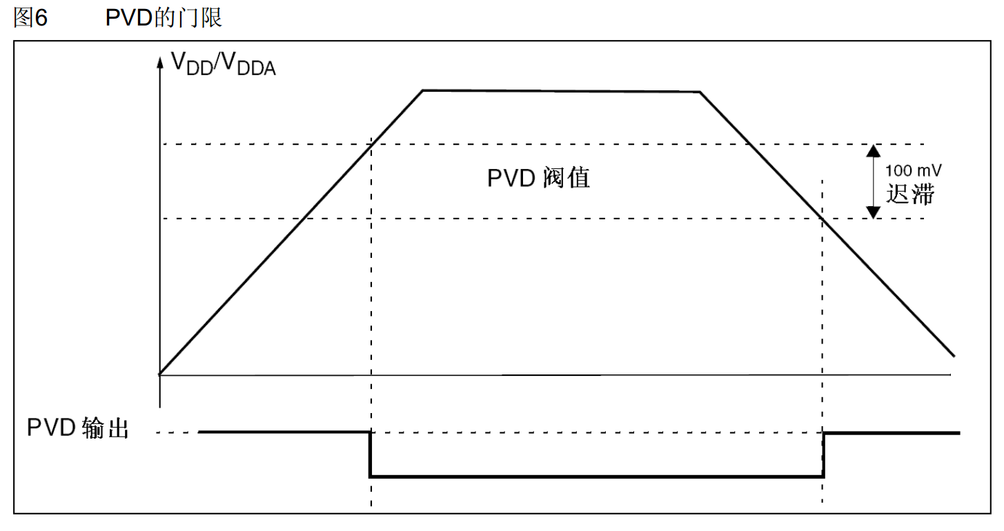 可编程电压监测器