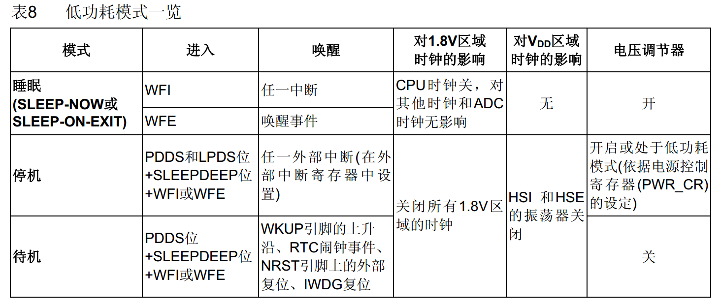 低功耗模式