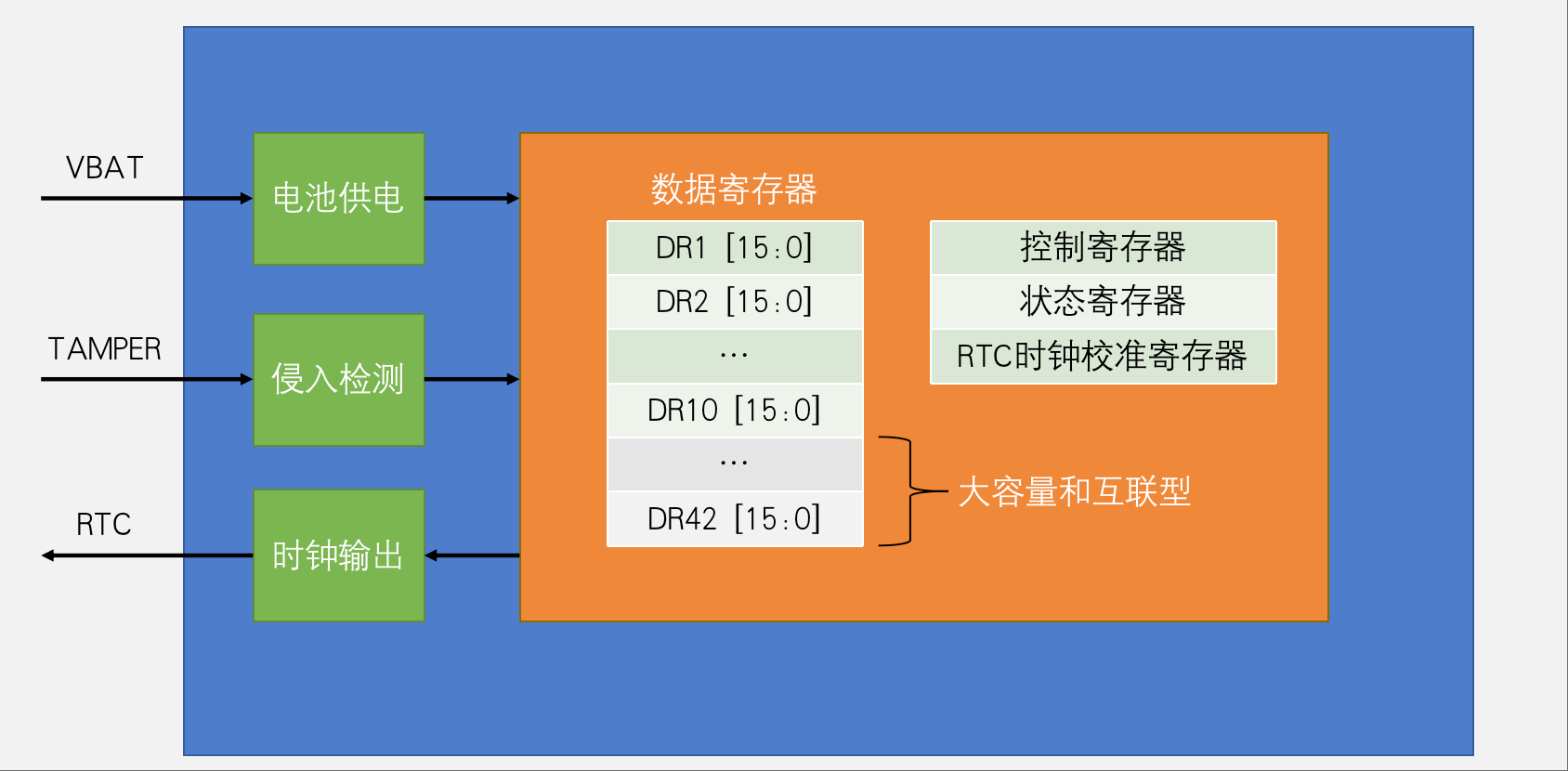 BKP基本结构
