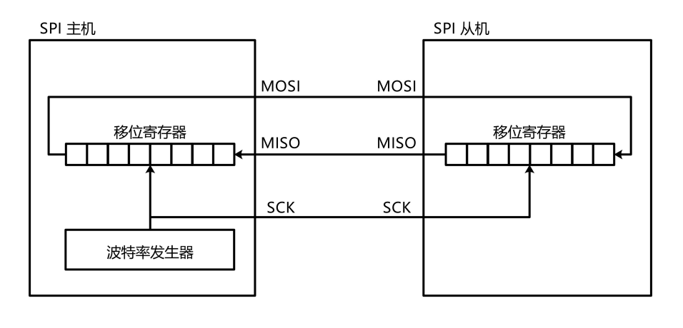 移位示意图