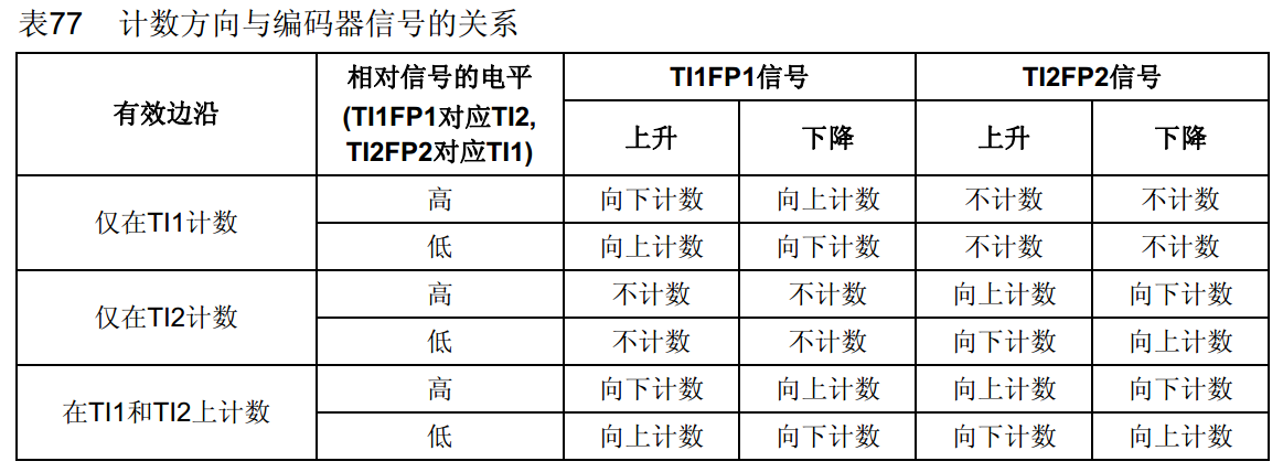 工作模式