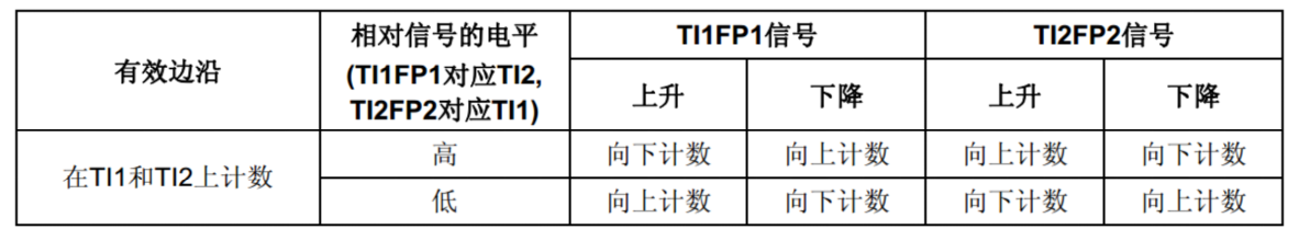 实例1
