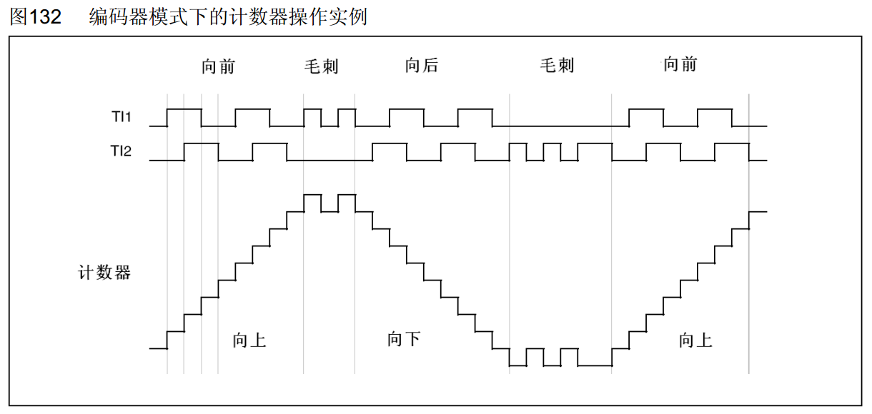 实例2