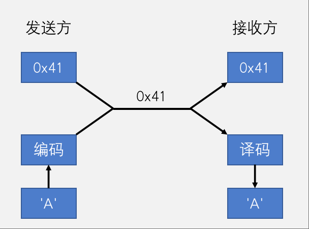 数据接收2