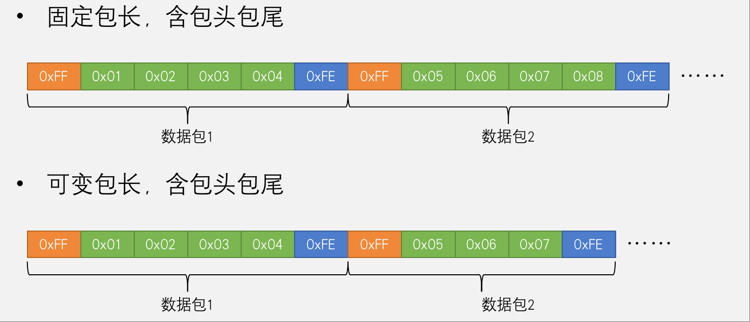HEX数据包