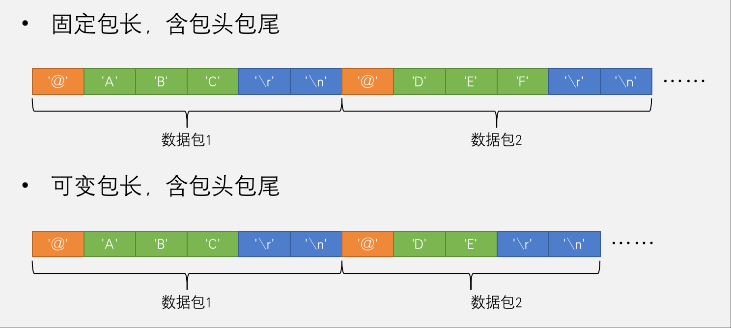 文本数据包