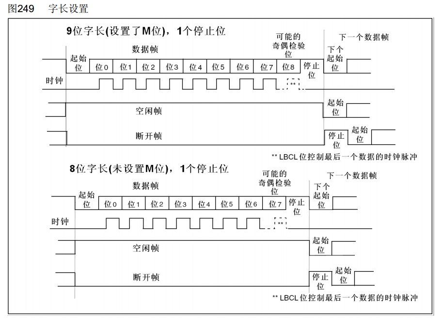 数据帧1