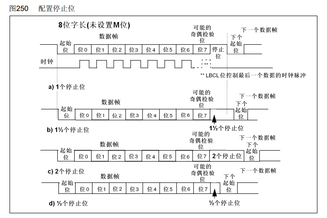 数据帧2