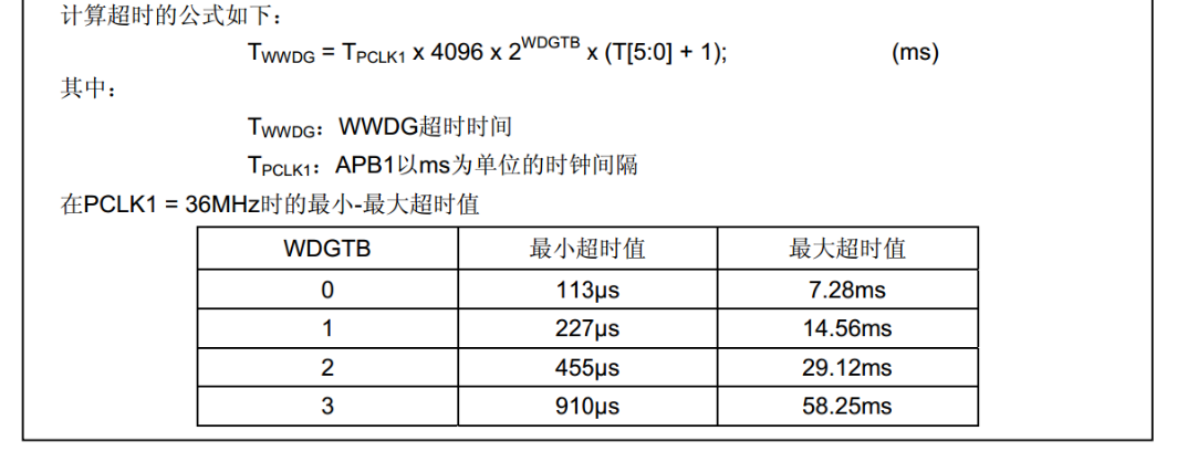 WWDG超时时间